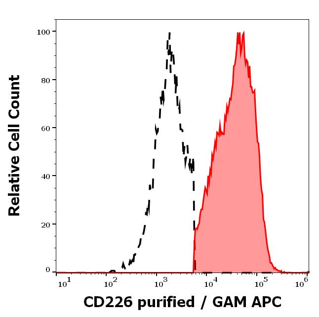 11-926_FC_Histogram