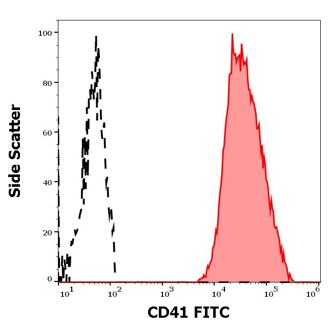 1F-309_FC_Histogram