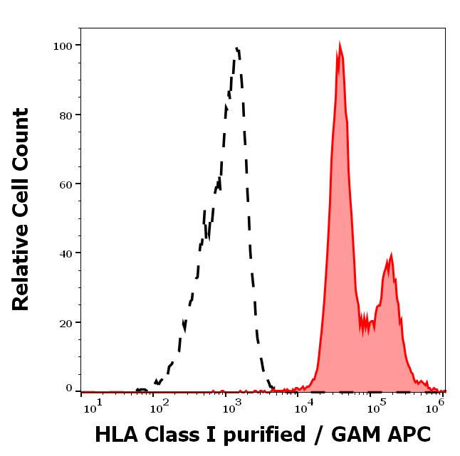 11-243_FC_Histogram