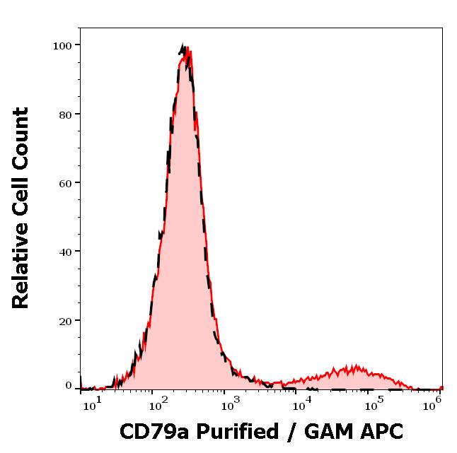 11-869_FC_Histogram