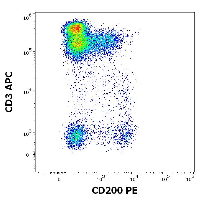 ED7231_FC_Dot-plot