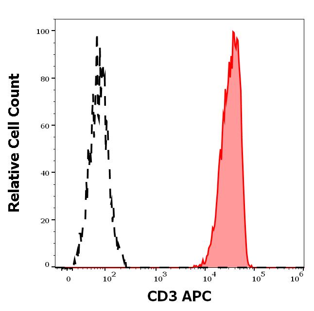 1A-815_FC_Histogram