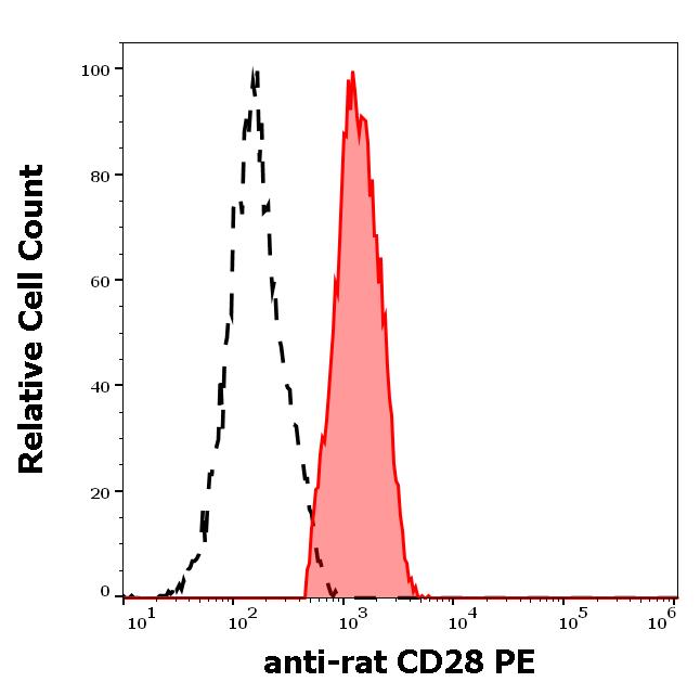 1P-655_FC_Histogram