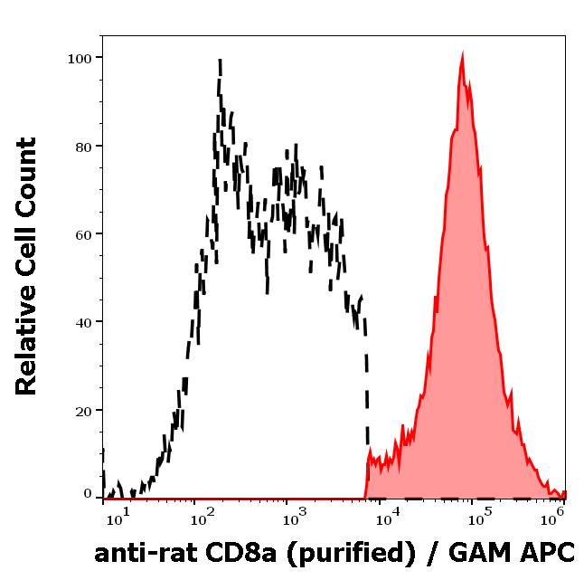 12-678_FC_Histogram