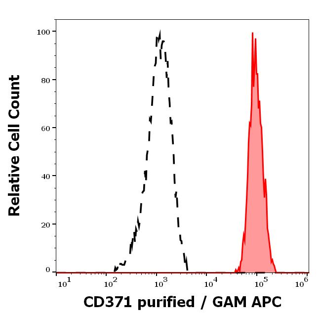 11-953_FC_Histogram
