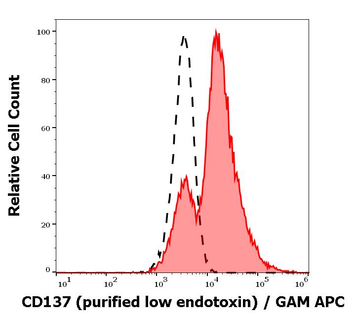 12-143_FC_Histogram