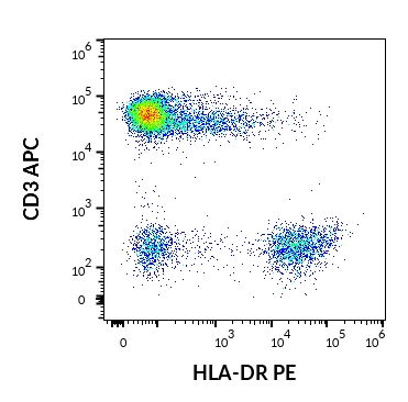 1P-690_FC_Dot-plot