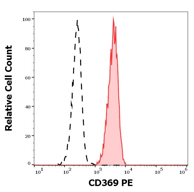 1P-874_FC_Histogram