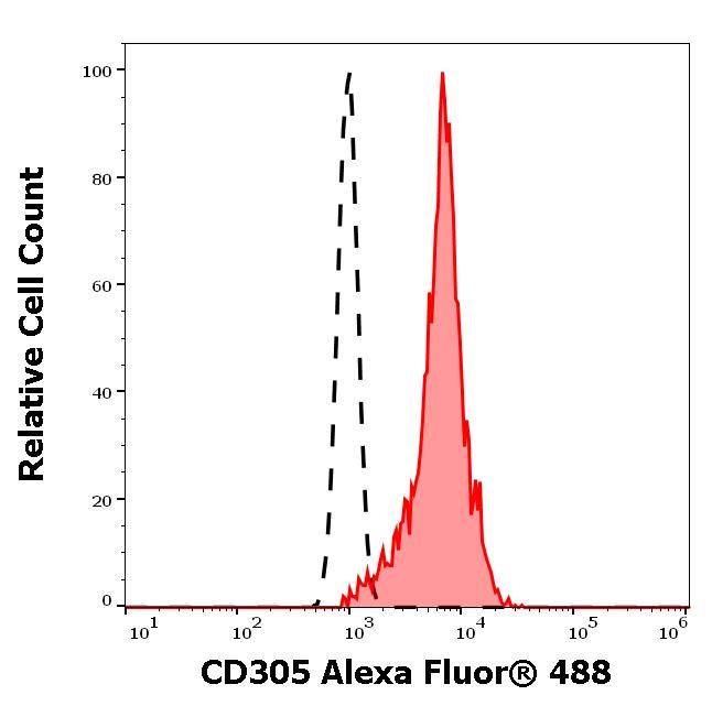 A4-713_FC_Histogram