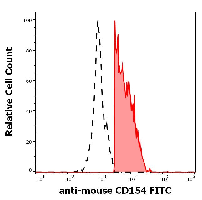 1F-629_FC_Histogram