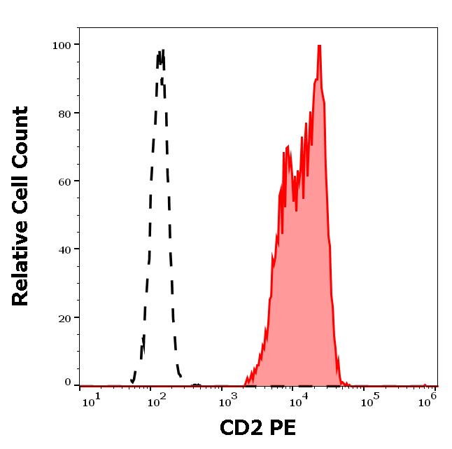 1P-745_FC_Histogram