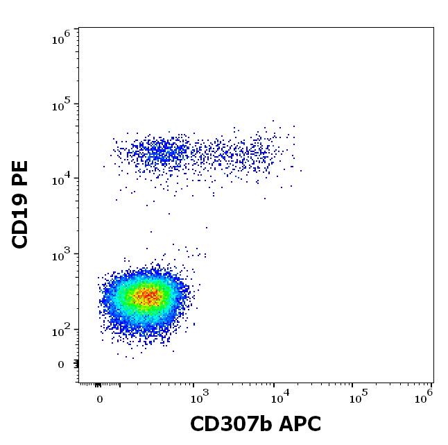 1A-859_FC_Dot-plot