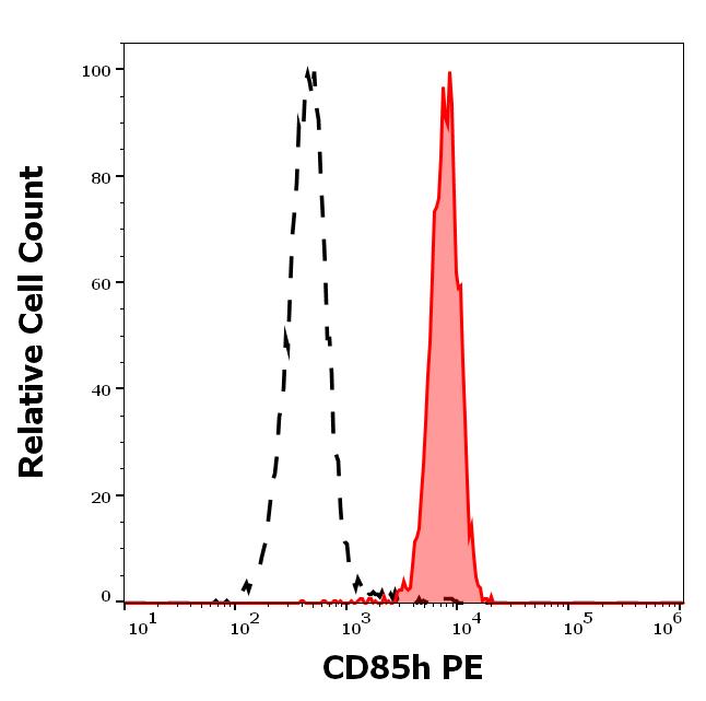 1P-925_FC_Histogram