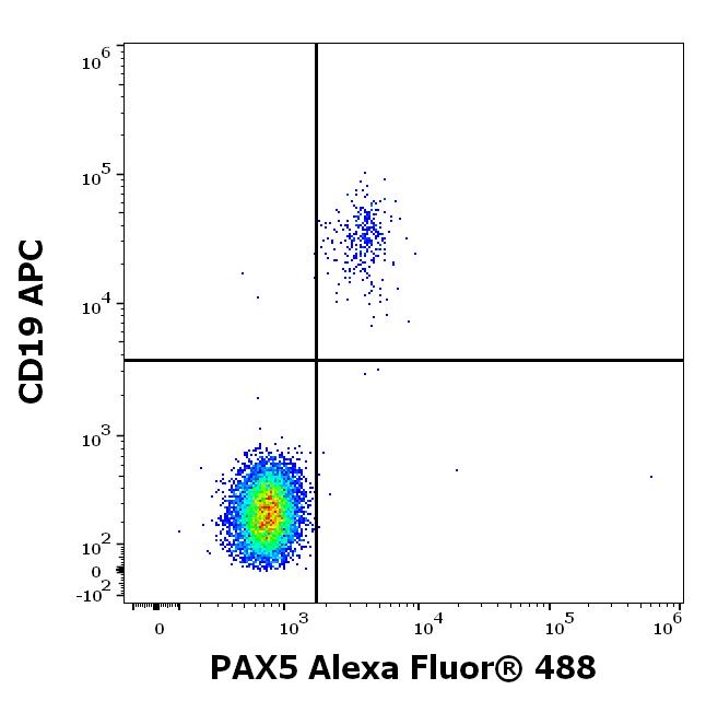 A4-952_FC_Dot-plot