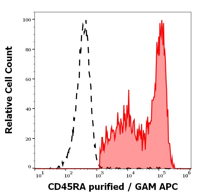 11-223_FC_Histogram