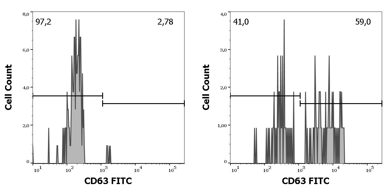 ED7459_FC_Histogram