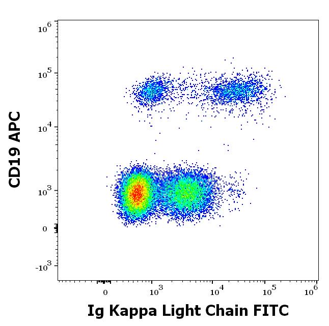 1F-504_FC_Dot-plot