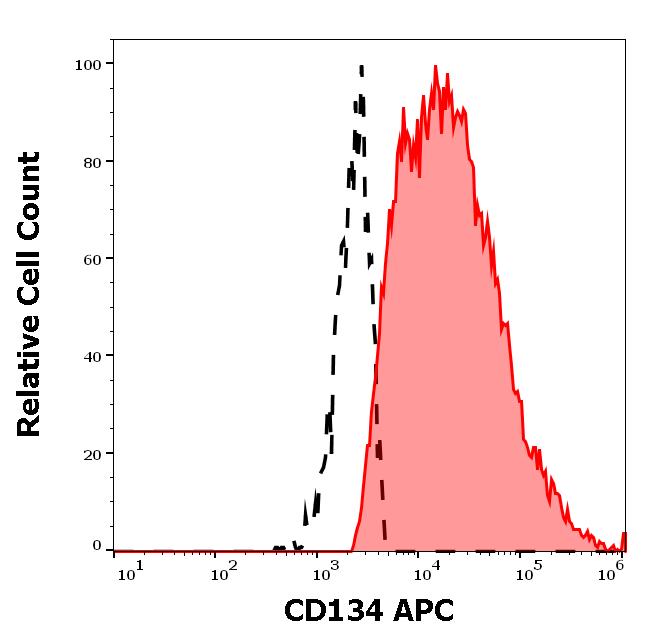 1A-152_FC_Histogram