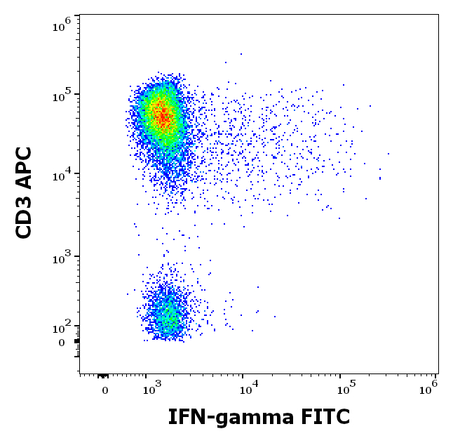 ED7801_FC_Dot-plot