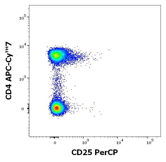 PC-218_FC_Dot-plot_2