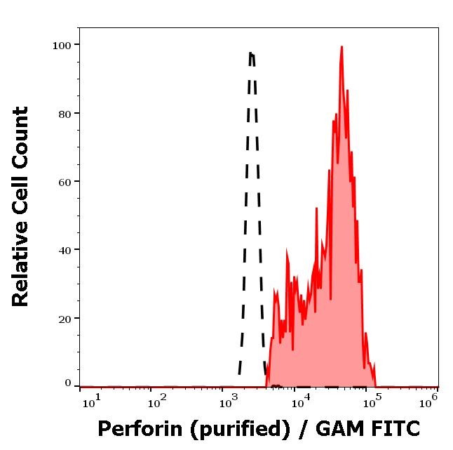 11-765_FC_Histogram