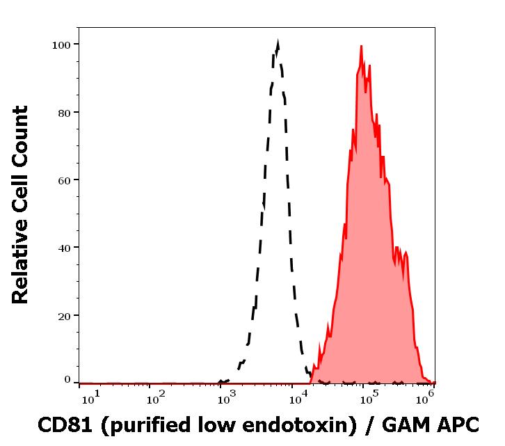 12-558_FC_Histogram