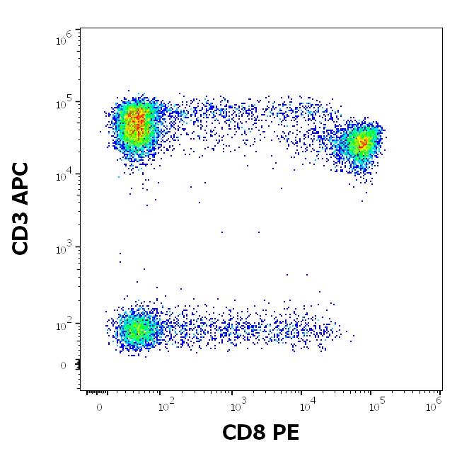 ED7102_FC_Dot-plot