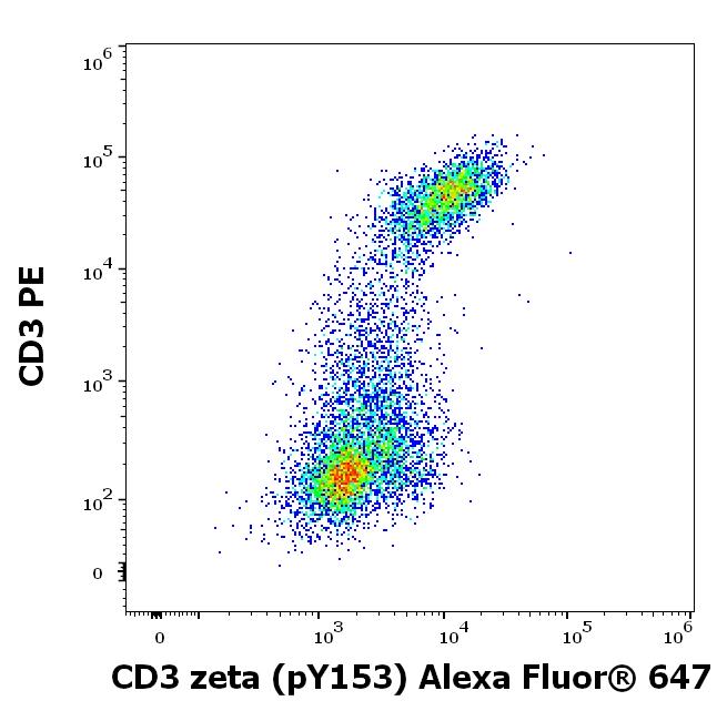 A6-686_FC_Dot-plot