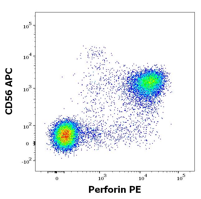 ED7308_FC_Dot-plot