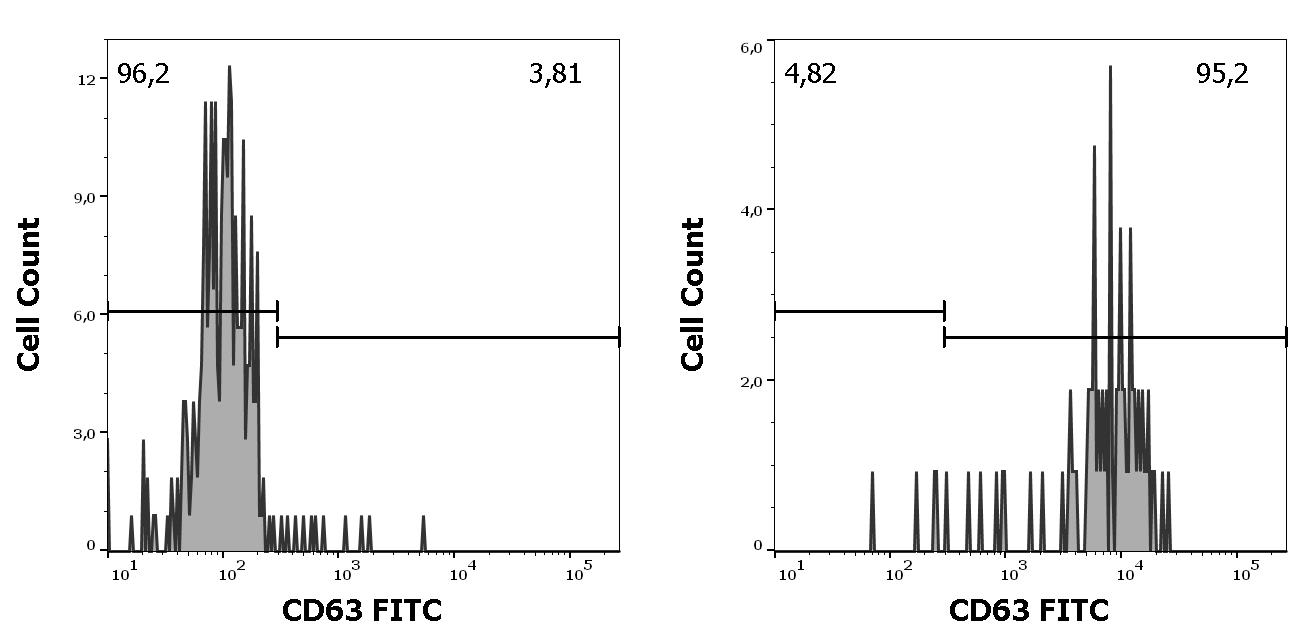 ED7440_FC_Histogram