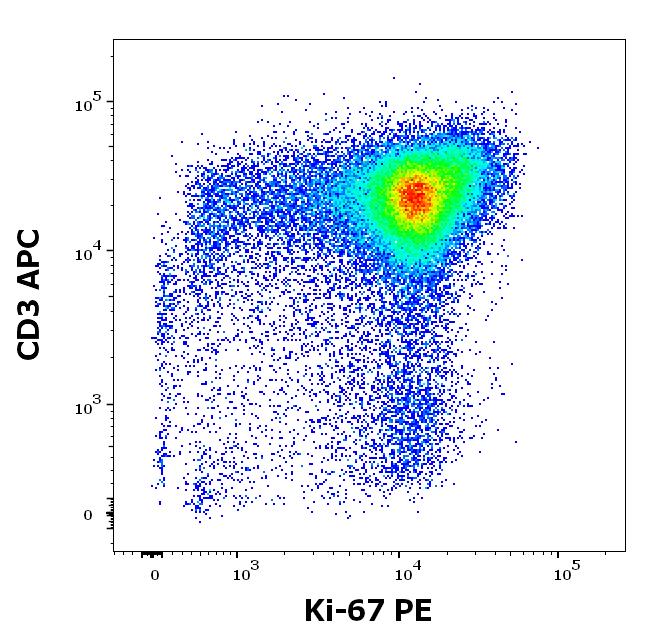 ED7325_FC_Dot-plot