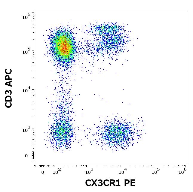 1P-956_FC_Dot-plot