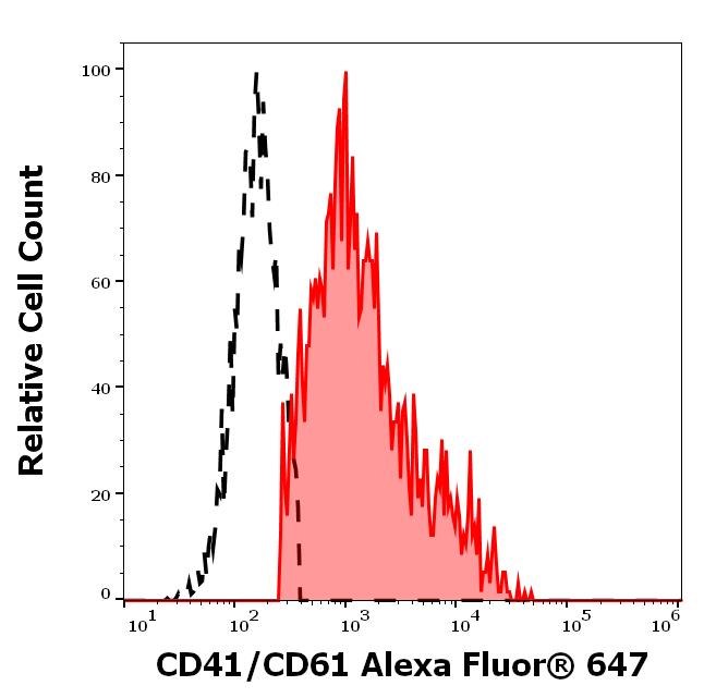 A6-145_FC_Histogram