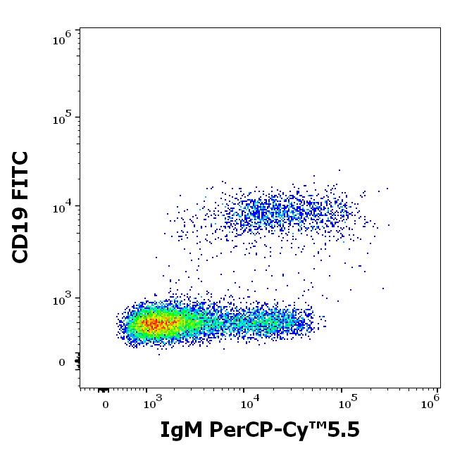 T9-320_FC_Dot-plot