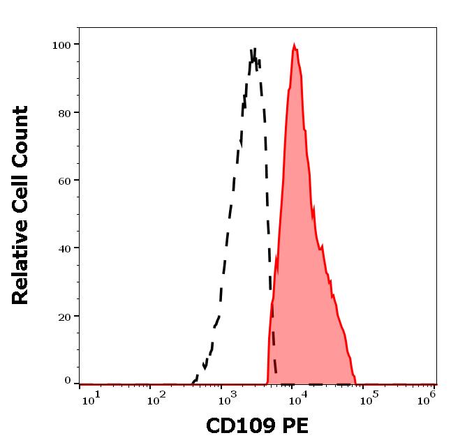 1P-131_FC_Histogram