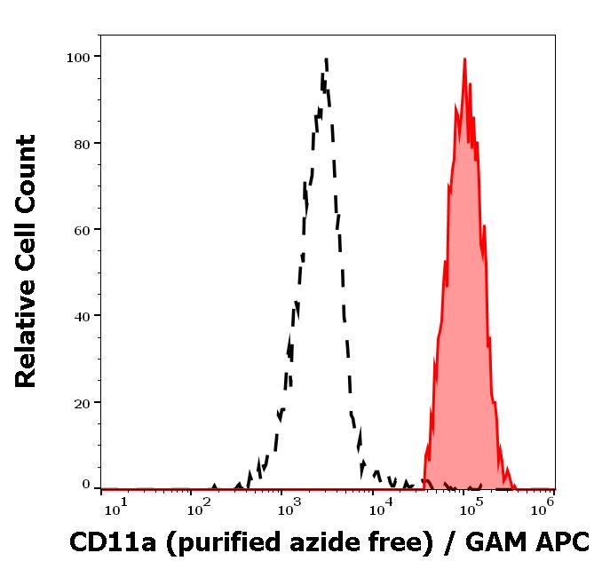 10-210_FC_Histogram