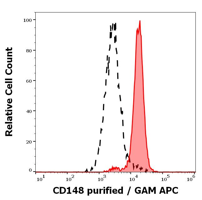 11-697_FC_Histogram