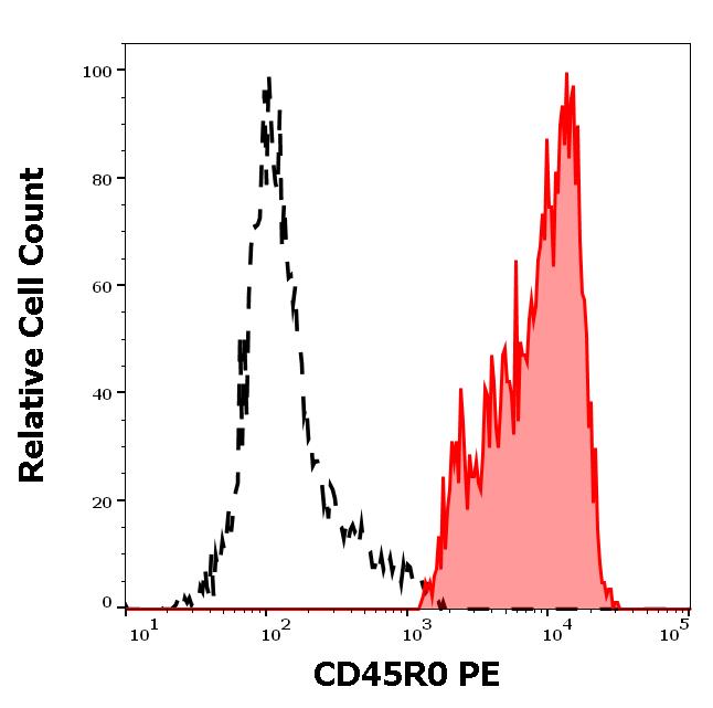 1P-498_FC_Histogram