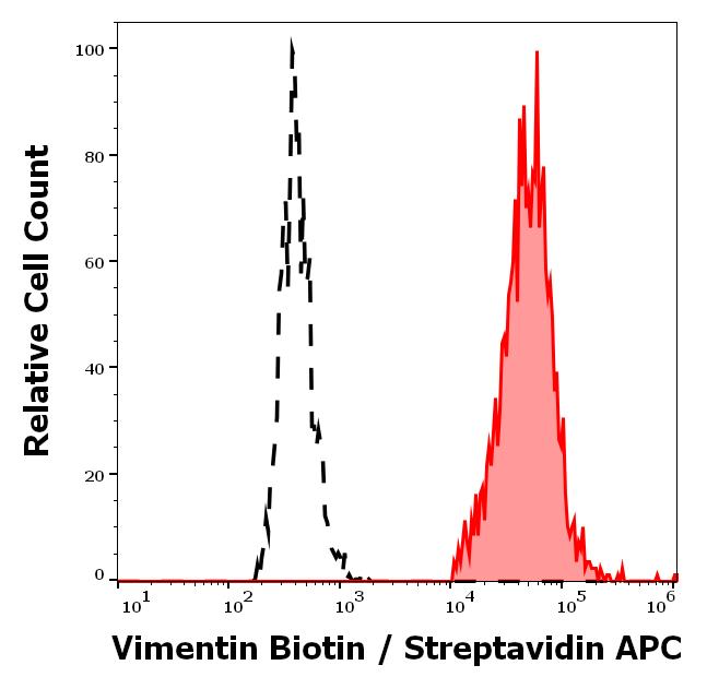 1B-369_FC_Histogram