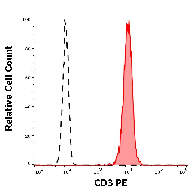 1P-514_FC_Histogram