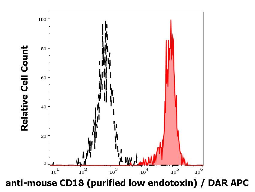 12-623_FC_Histogram