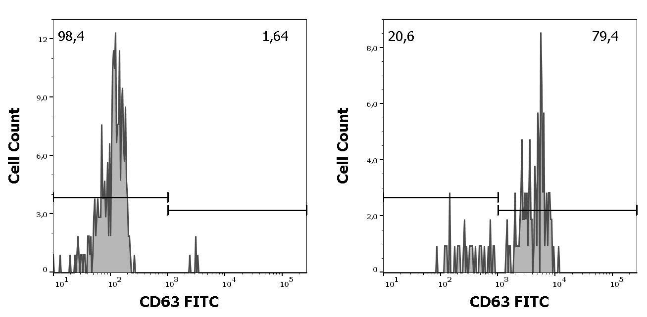 ED7671_FC_Histogram