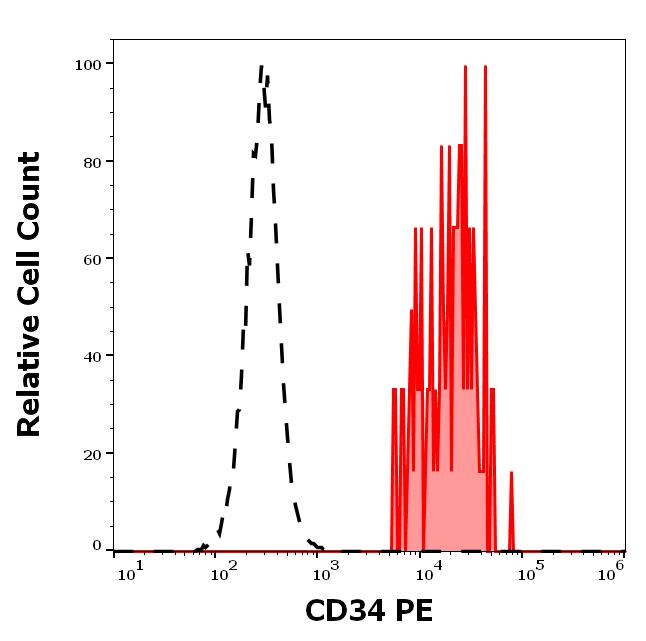 1P-566_FC_Histogram