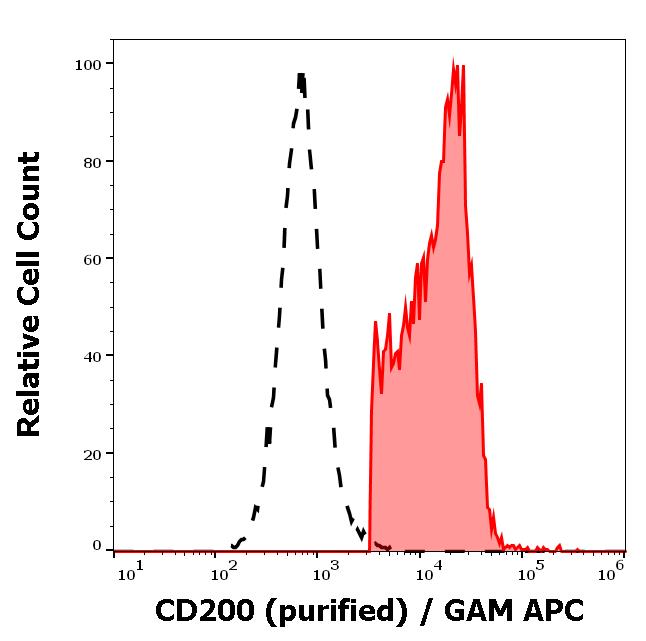 11-746_FC_Histogram