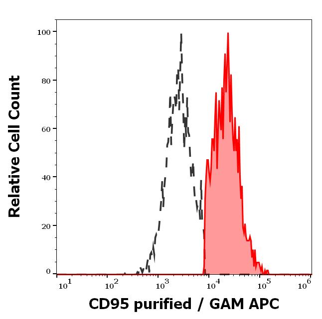 11-362_FC_Histogram