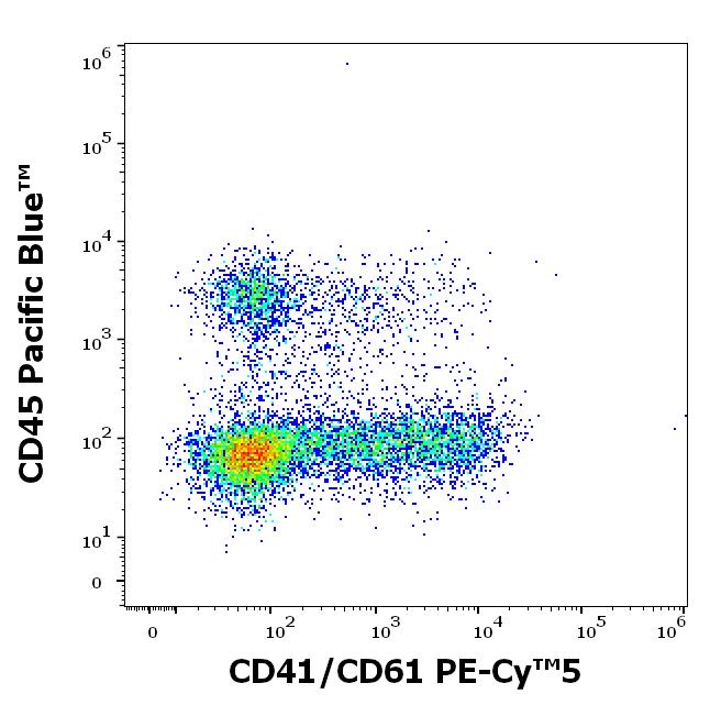 T8-145_FC_Dot-plot