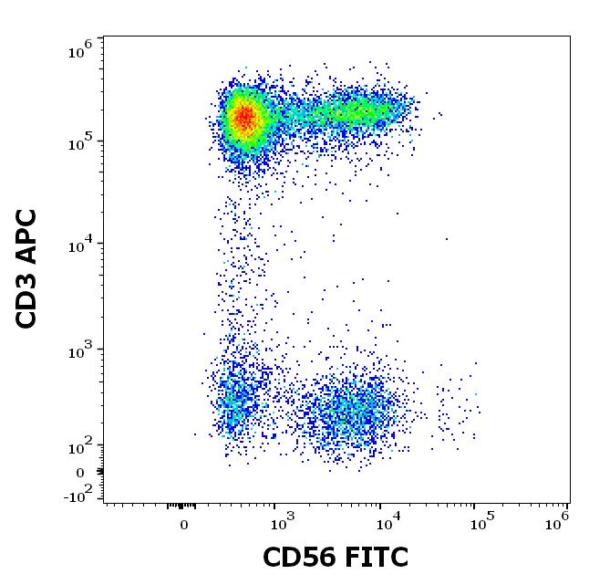 ED7257_FC_Dot-plot