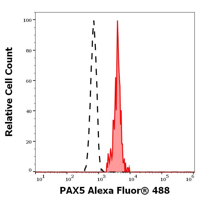 A4-952_FC_Histogram