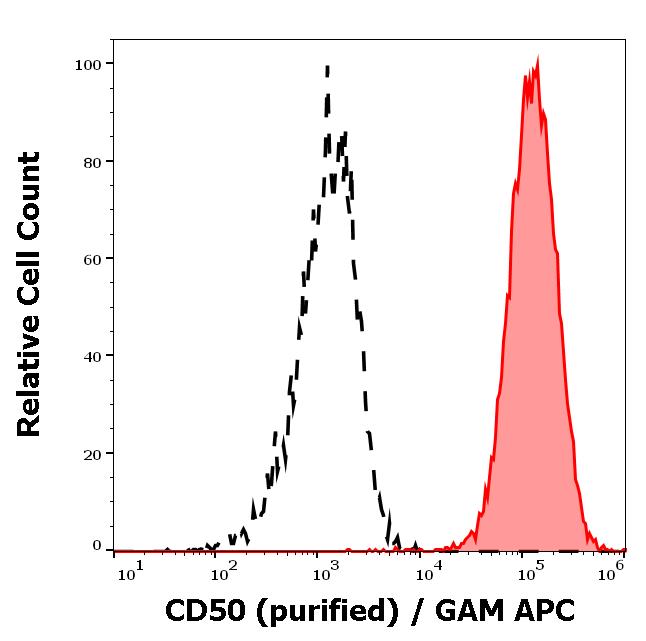 11-266_FC_Histogram