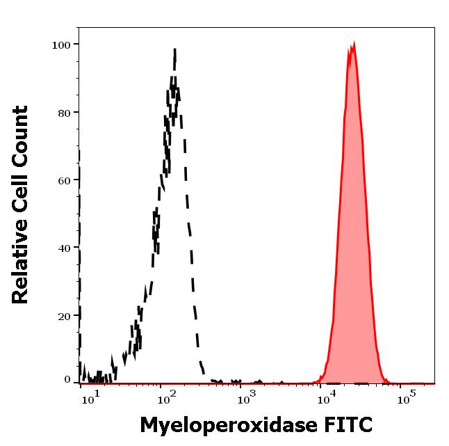 ED7261_FC_Histogram